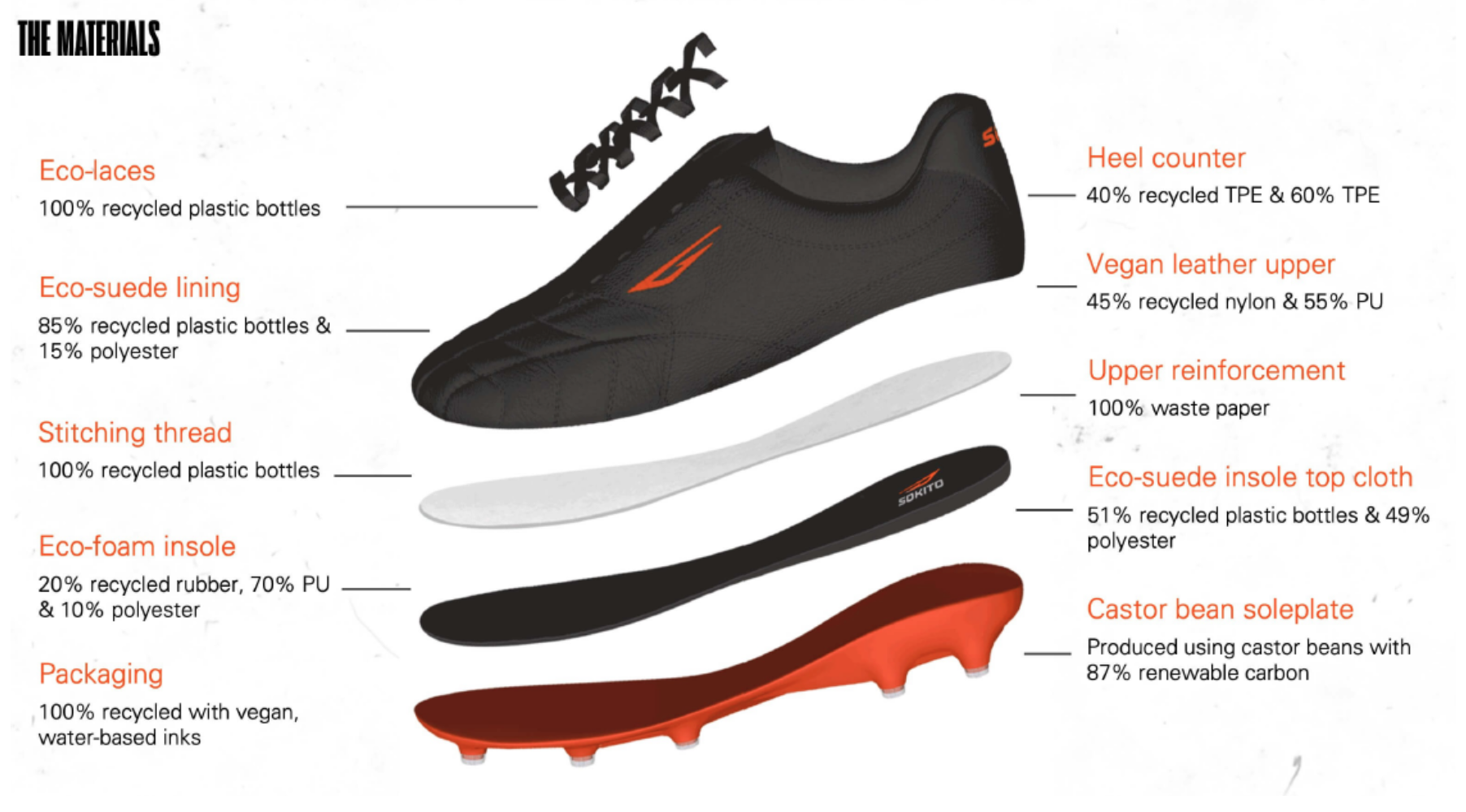 Sokito Launches First Ever Vegan Society Certified Football Boot -  vegconomist - the vegan business magazine